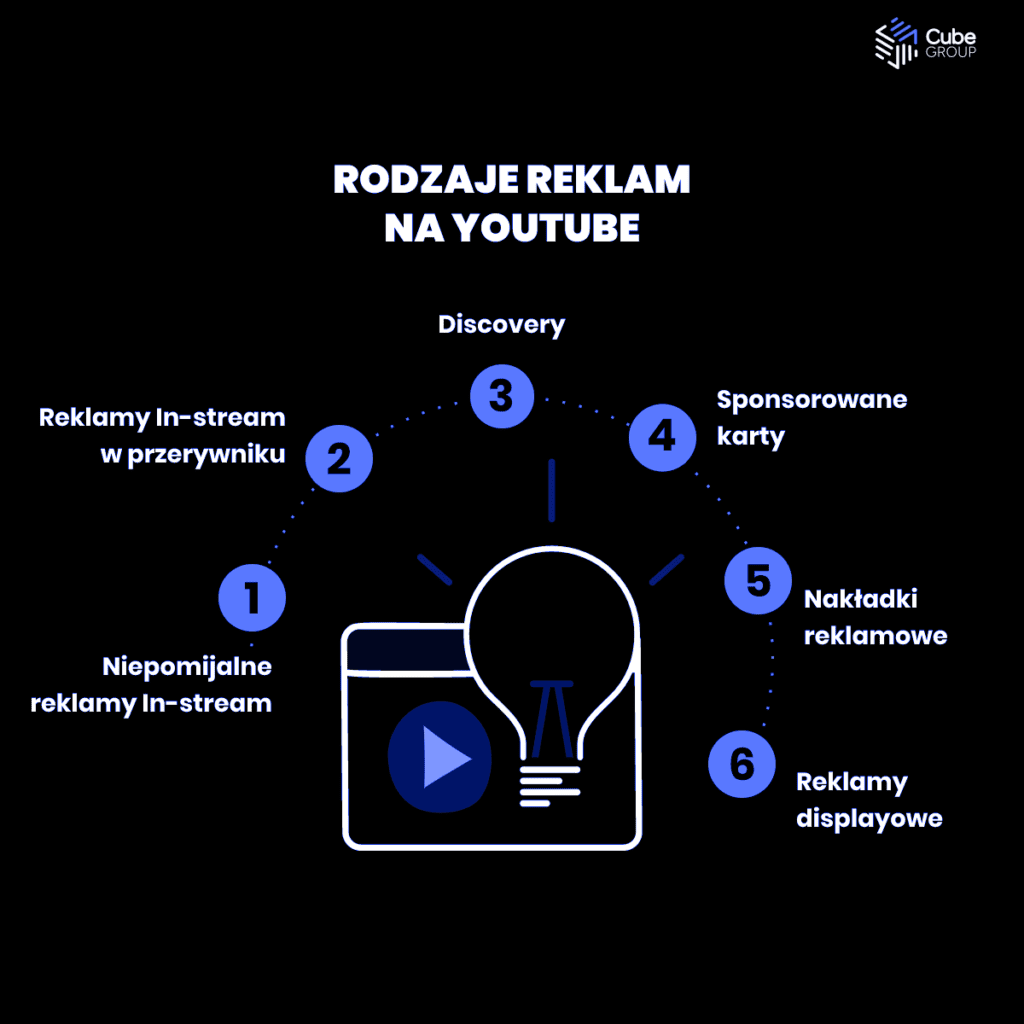 Reklamy na YT