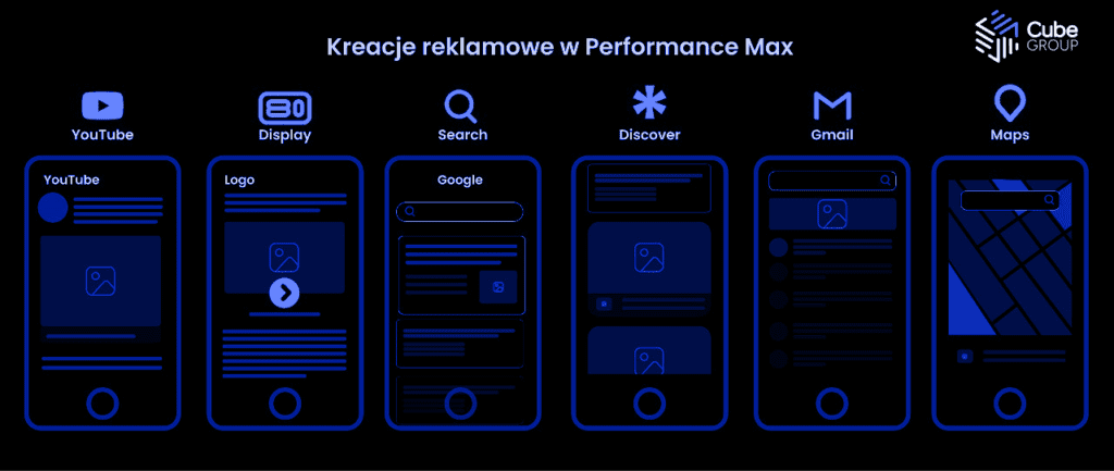 PMax Google