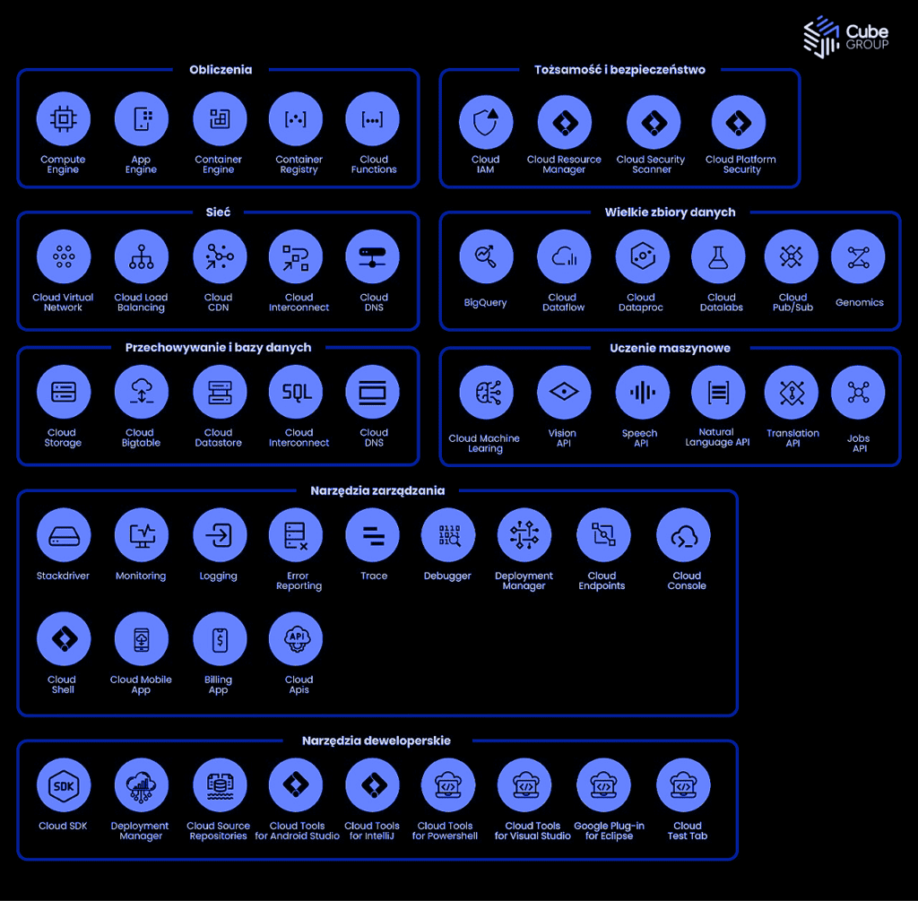 Możliwości BigQuery