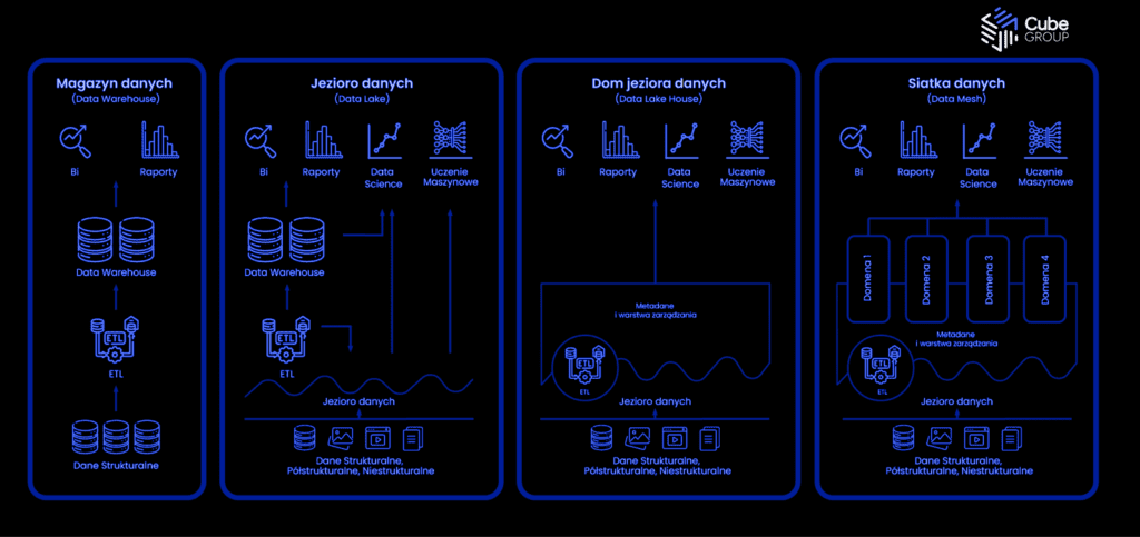 Data Mesh